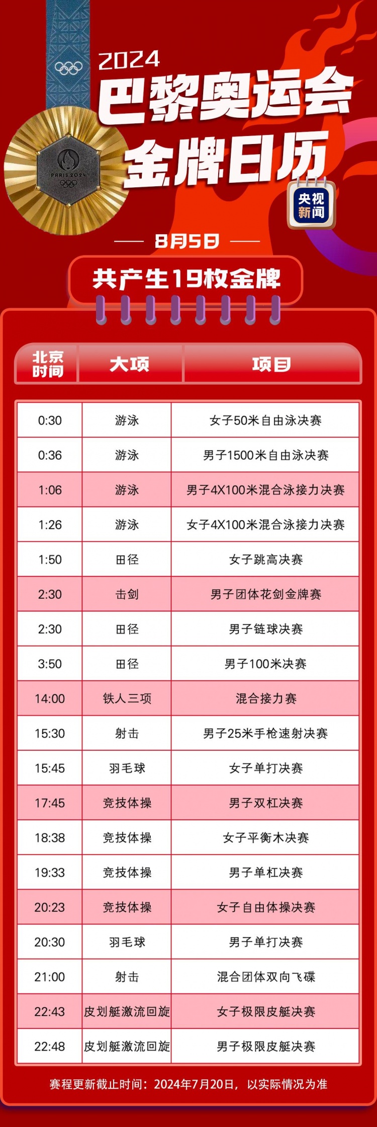 巴黎奥运会金牌赛事日历 首日7枚金牌 男足决赛8月10日