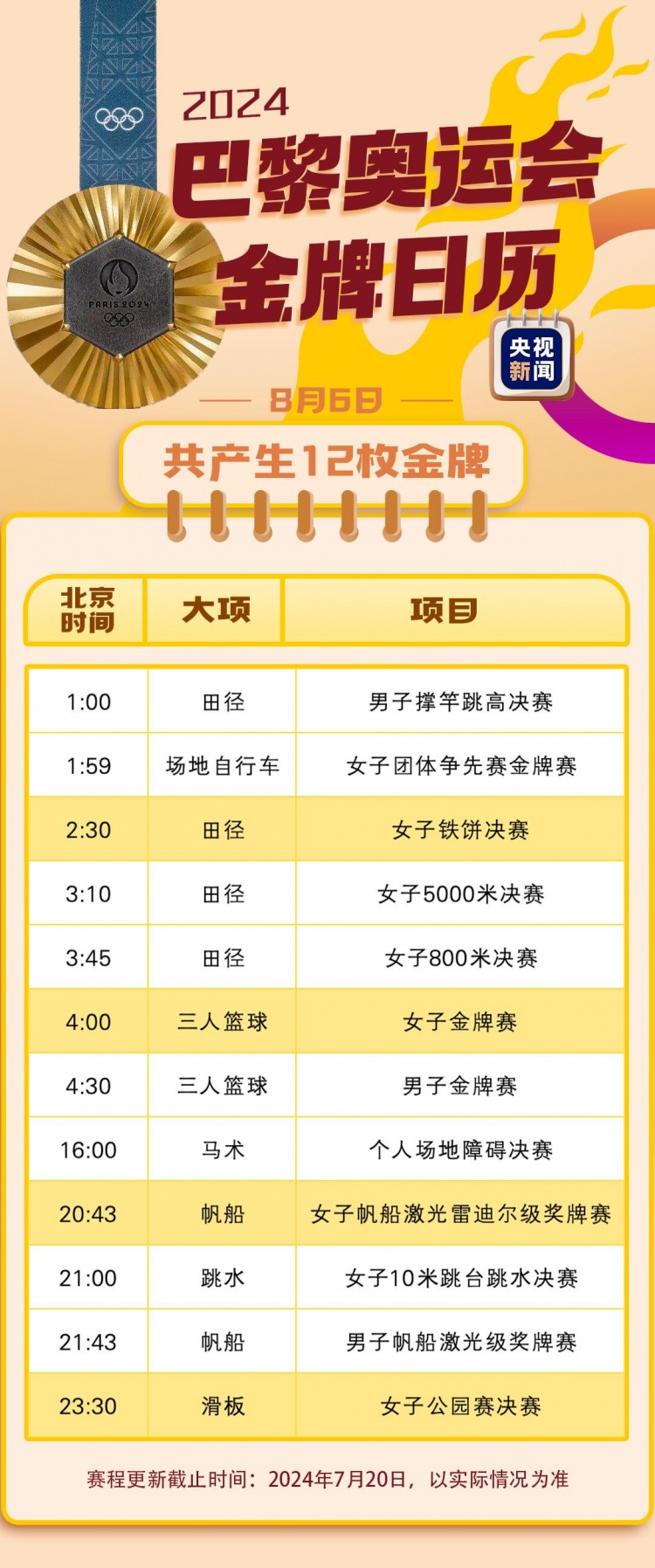 巴黎奥运会金牌赛事日历 首日7枚金牌 男足决赛8月10日