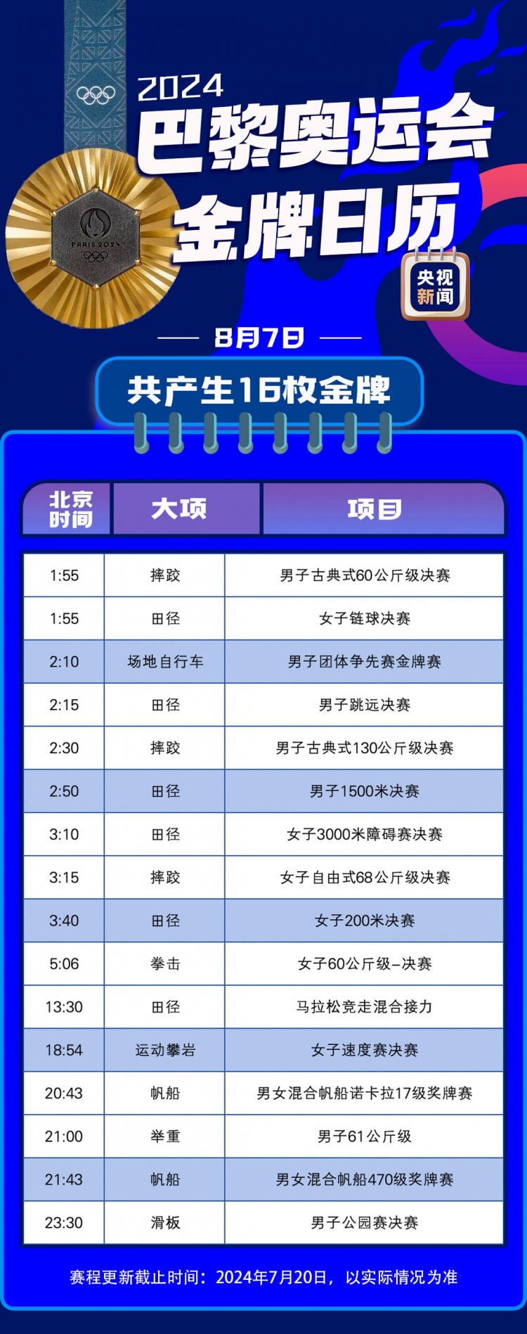 巴黎奥运会金牌赛事日历 首日7枚金牌 男足决赛8月10日