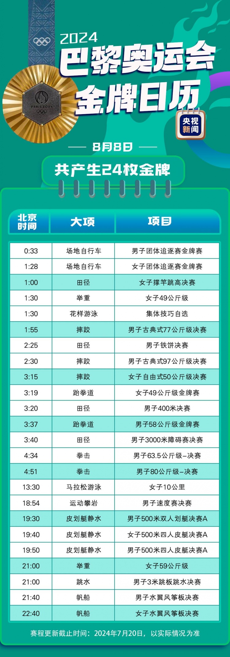 巴黎奥运会金牌赛事日历 首日7枚金牌 男足决赛8月10日