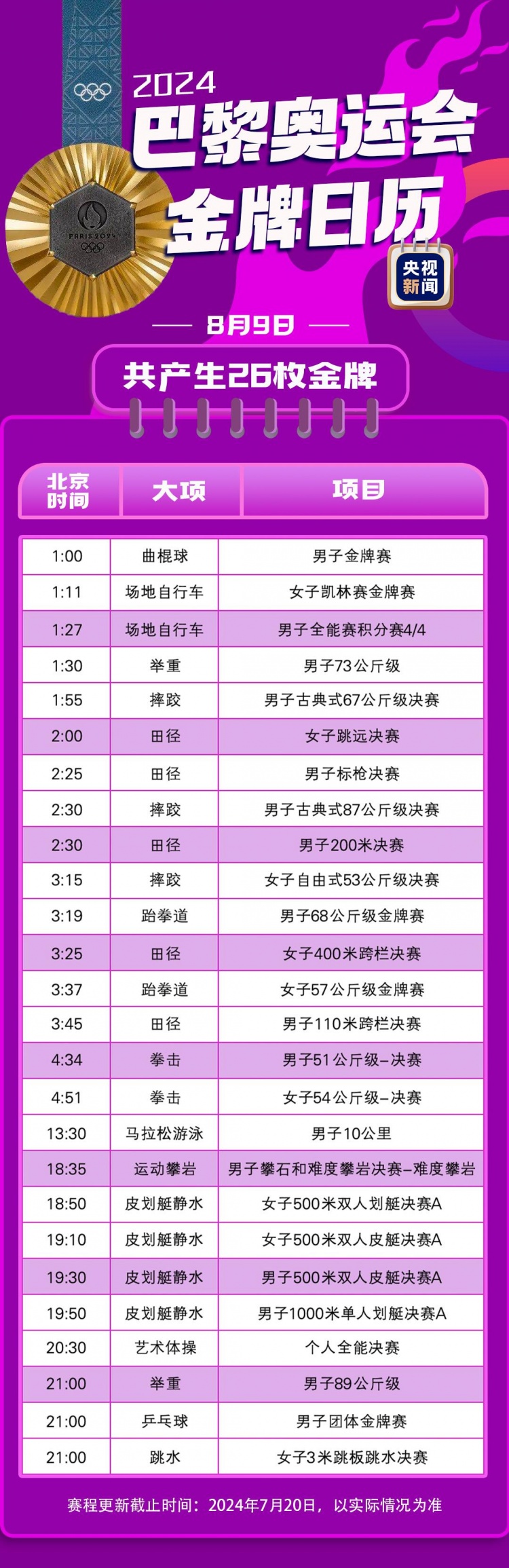 巴黎奥运会金牌赛事日历 首日7枚金牌 男足决赛8月10日