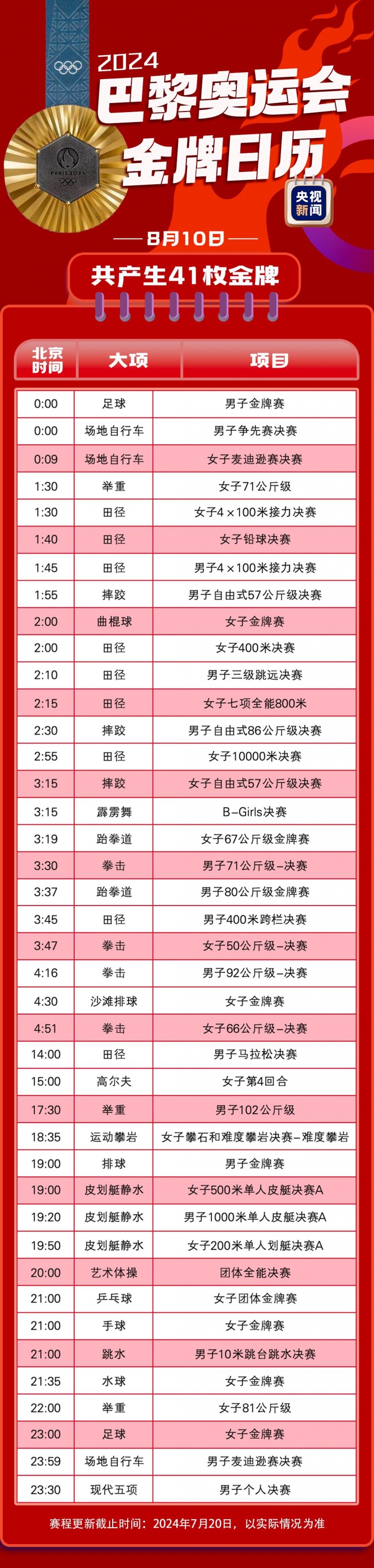 巴黎奥运会金牌赛事日历 首日7枚金牌 男足决赛8月10日