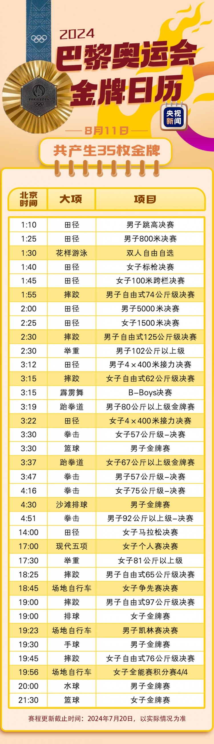 巴黎奥运会金牌赛事日历 首日7枚金牌 男足决赛8月10日