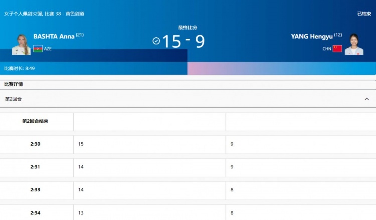 名称：女子佩剑1/16决赛：中国选手杨恒宇9-15不敌巴斯塔无缘16强