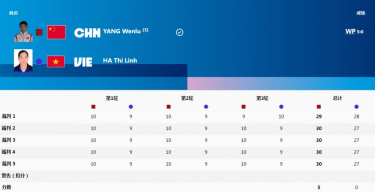 拳击女子60公斤级预赛16强 头号种子杨文璐5-0晋级八强！