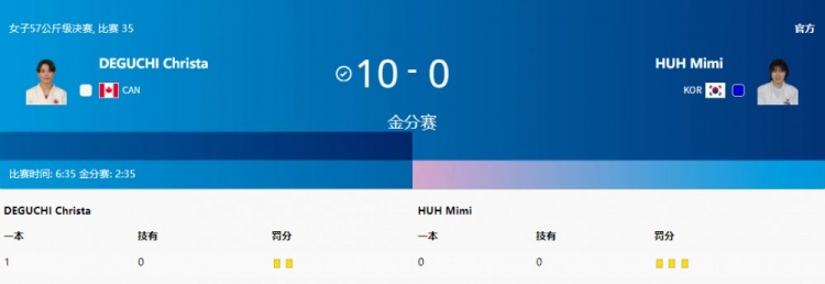 柔道女子57公斤级决赛：加拿大选手Christa-Export夺冠 韩国获得银牌