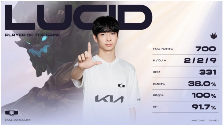 🎮到底谁是充电宝？Faker+Keria连续失误送好局 DK逆转赢下一分