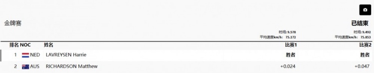 场地自行车男子争先赛决赛-荷兰选手拉夫雷森夺冠 澳大利亚银牌
