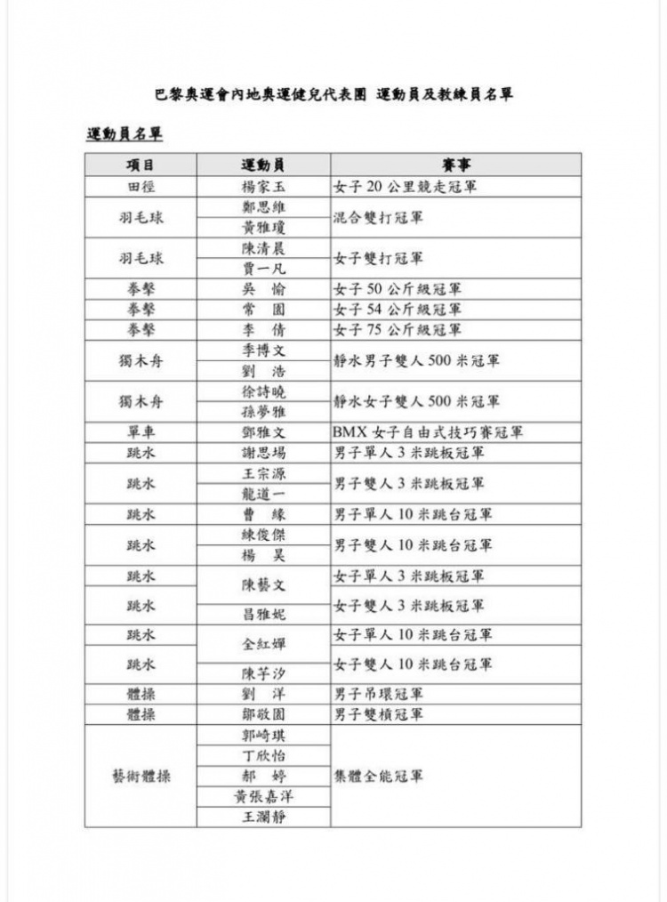 巴黎奥运会内地奥运健儿访港代表团名单公布