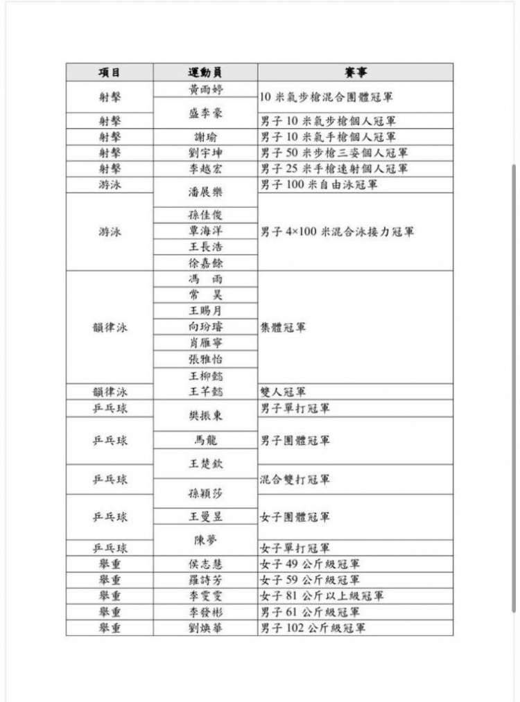 巴黎奥运会内地奥运健儿访港代表团名单公布