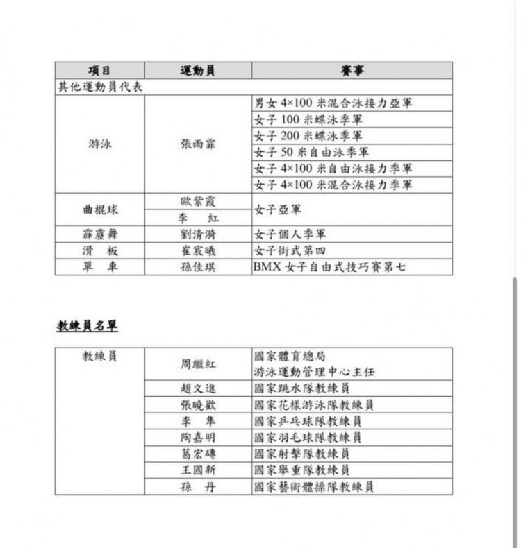 巴黎奥运会内地奥运健儿访港代表团名单公布