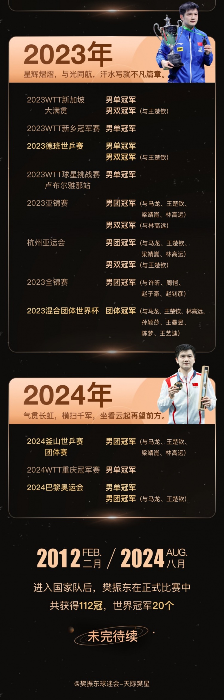 20个世界冠军！樊振东国家队12年112个冠军一览