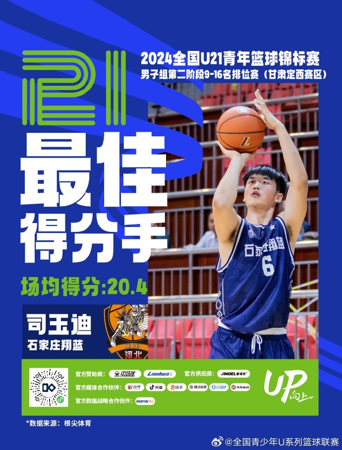 U21男子组9-16名排位赛：最佳三分手罗靖译 最佳篮板手马聪