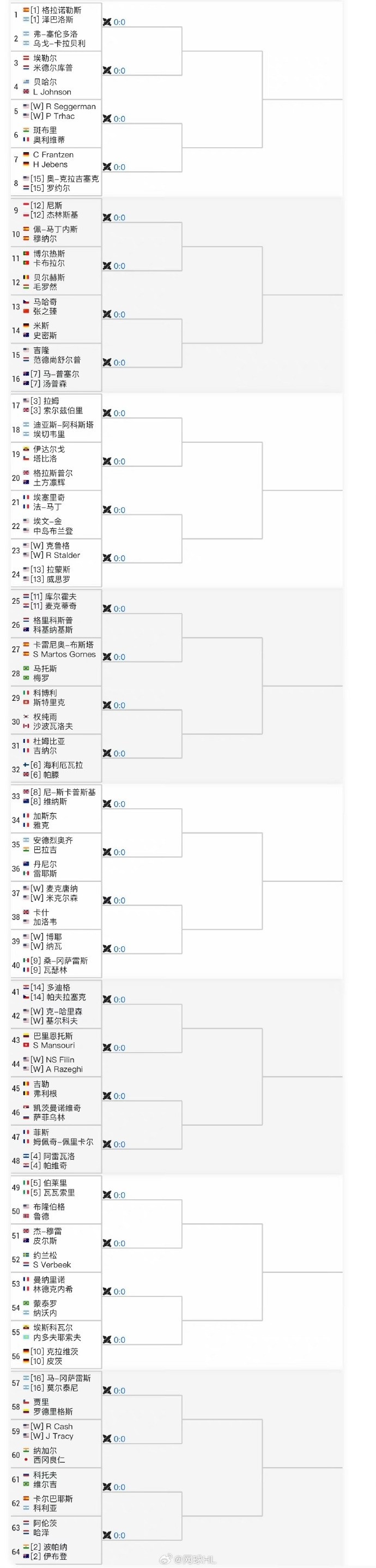 美网男双签表：张之臻搭档马哈奇，首轮对阵史密斯/米斯