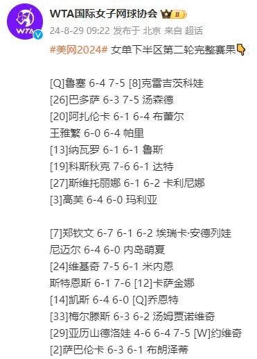 美网女单：上届冠亚军高芙&萨巴伦卡晋级 新科温网冠军爆冷出局