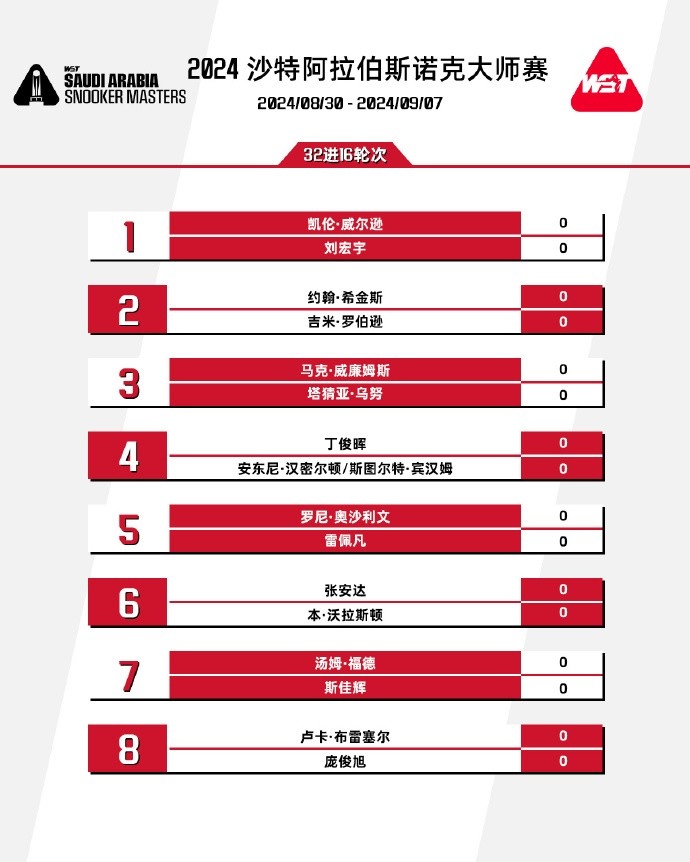 沙特大师赛对阵：丁俊晖战宾汉姆&汉密尔顿胜者 多名中国选手出战