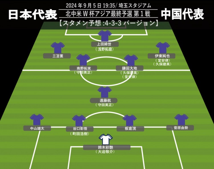 [英超]日媒预测日本战国足首发：4-3-3 三笘薰、伊东纯也