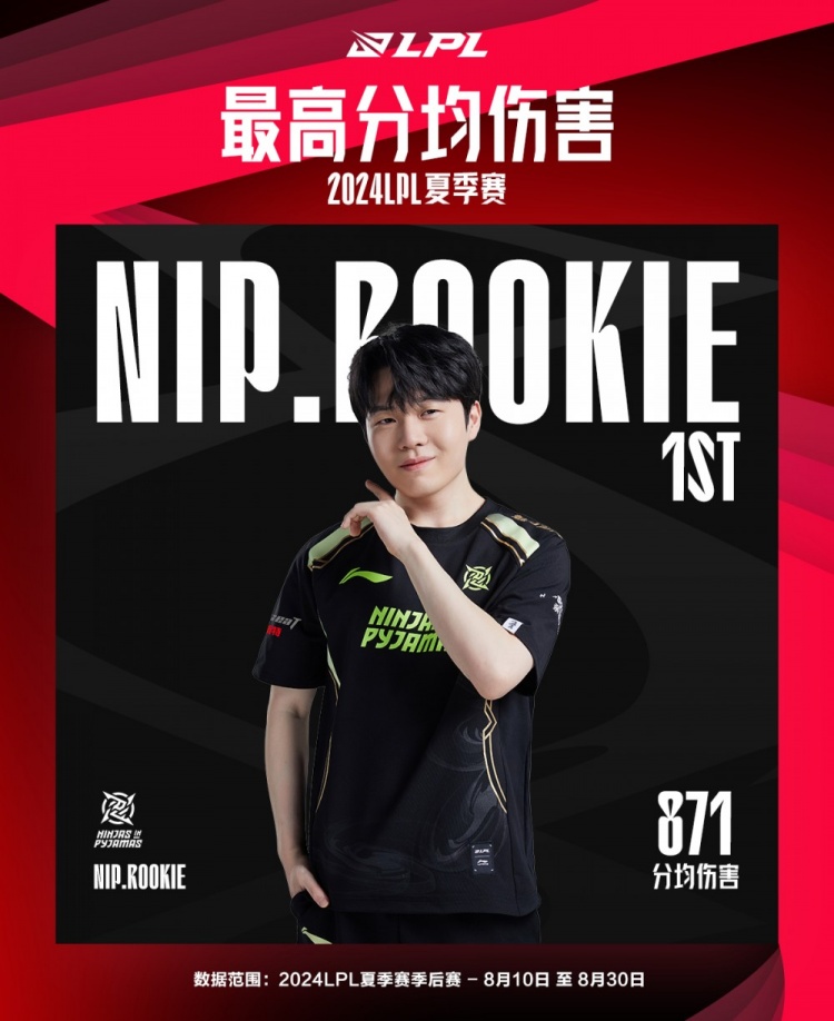 2024LPL夏季赛季后赛最数据：最高分均伤害Rookie