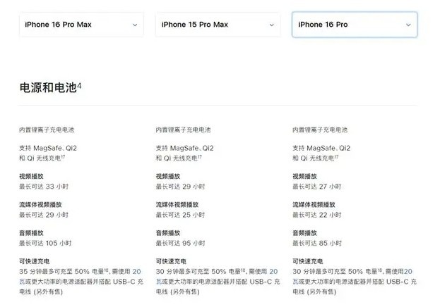 就是不改？苹果iPhone 16 ProMax充电速度继续摆烂：比上一代还慢