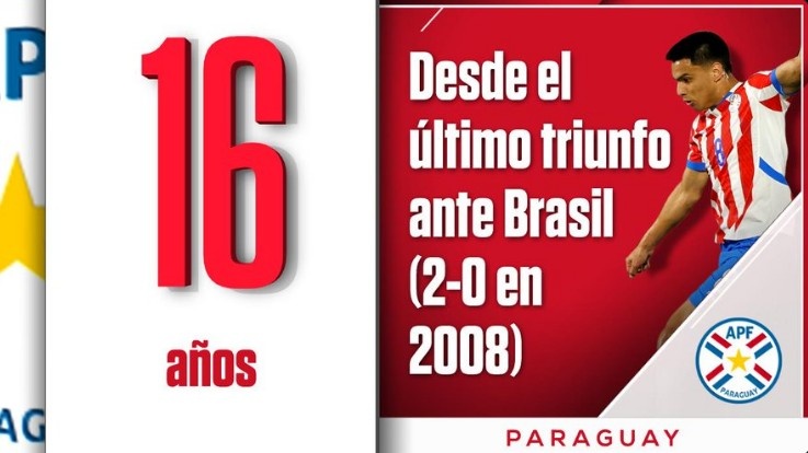 时隔16年！巴拉圭前次打败巴西还要回想至2008年