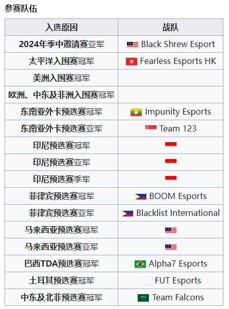 《王者荣耀》冠军邀请赛宣布在印度尼西亚举行 奖金池100万美元