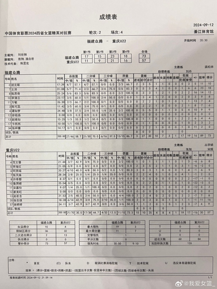 四省市女篮对抗赛第二比赛日 武桐桐带领新疆两连胜