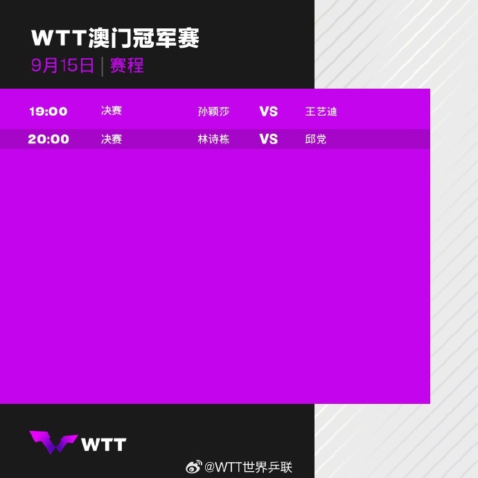 WTT澳门冠军赛决赛：今日19:00孙颖莎vs王艺迪 20:00林诗栋vs邱党