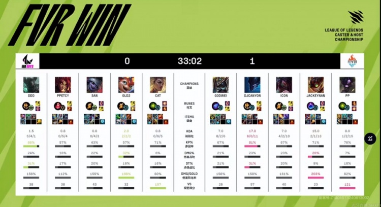 🎮PP牛头英勇狂开 钦元狗头团战收割不输队长 Icon队赢下首局