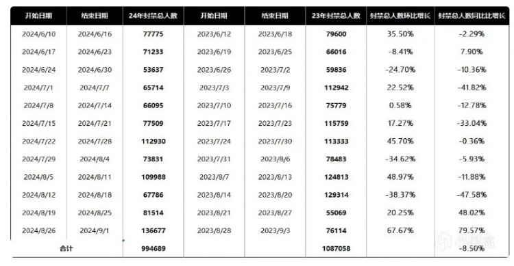 PUBG1月1日至6月30日永久封禁的账号高达265万！239万为开挂帐号