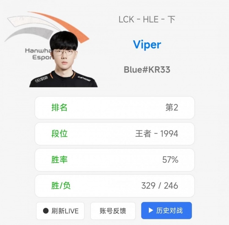 状态拉满了！Viper韩服排位胜率近74% 战绩非常华丽