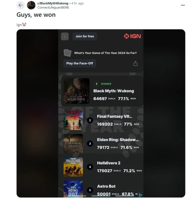 《黑神话》登IGN年度游戏投票榜榜首引外国玩家热议：我们赢了！