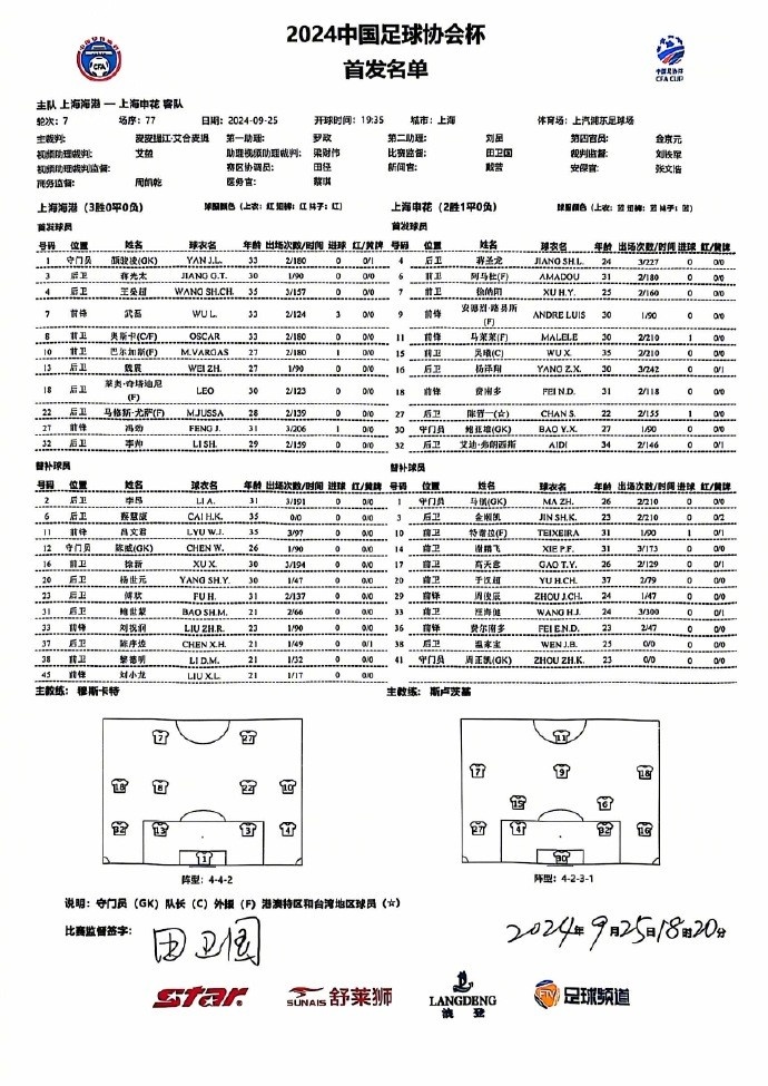 2024中国足协杯半决赛 上海海港vs上海申花 首发名单 ​​​