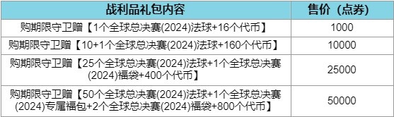 2024全球总决赛通行证明天开始，组队获得的点数多30％