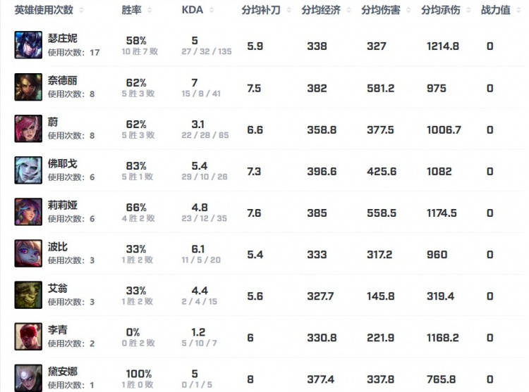 S14巡礼之T1—— 是否将成为ZOFGK的“最后的战役”？