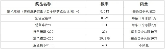 LOL国服官宣