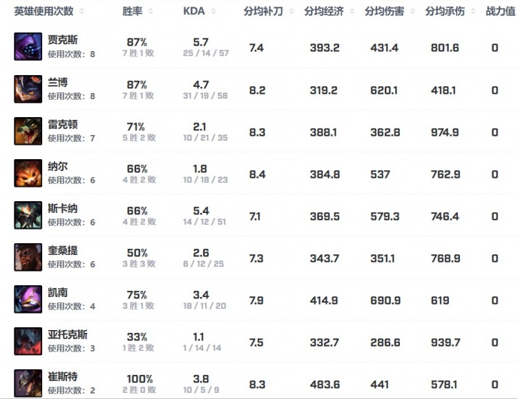 S14巡礼之HLE—— 冠军是最好的催化剂 今年也是突破的最好时机