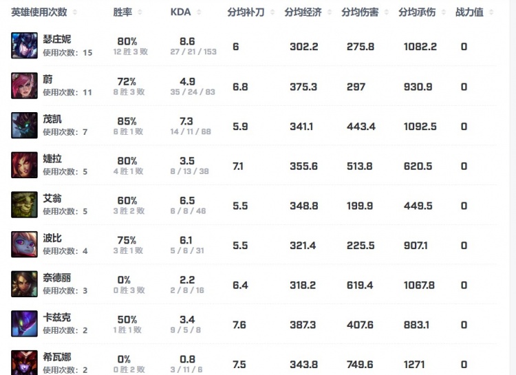 S14巡礼之HLE—— 冠军是最好的催化剂 今年也是突破的最好时机