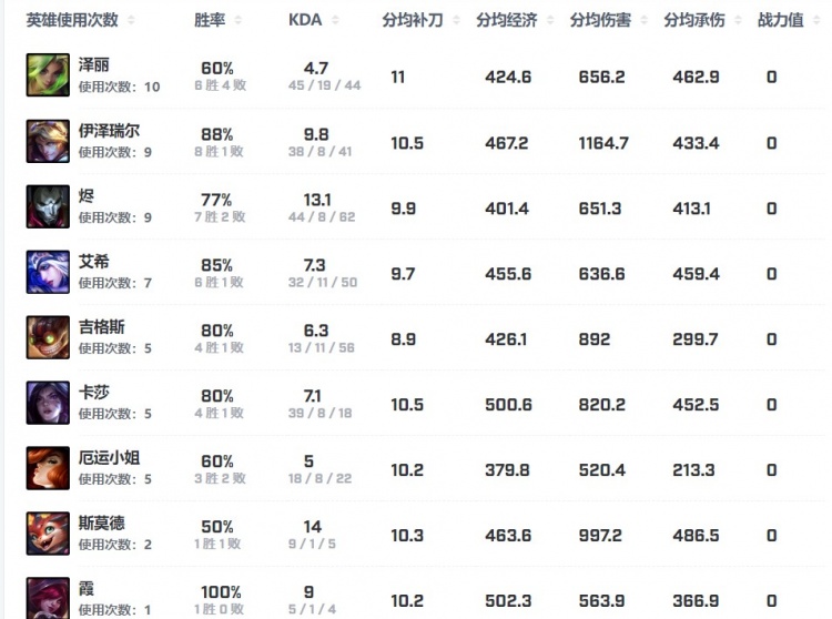 S14巡礼之HLE—— 冠军是最好的催化剂 今年也是突破的最好时机