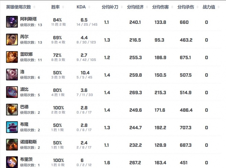 S14巡礼之HLE—— 冠军是最好的催化剂 今年也是突破的最好时机