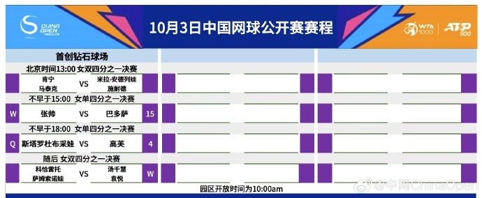 中网今日赛程：张帅vs巴多萨的女单1/4决赛不早于15点开始