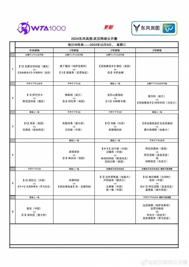 武网10月9日赛程：郑钦文迎首秀 袁悦王欣瑜力争晋级