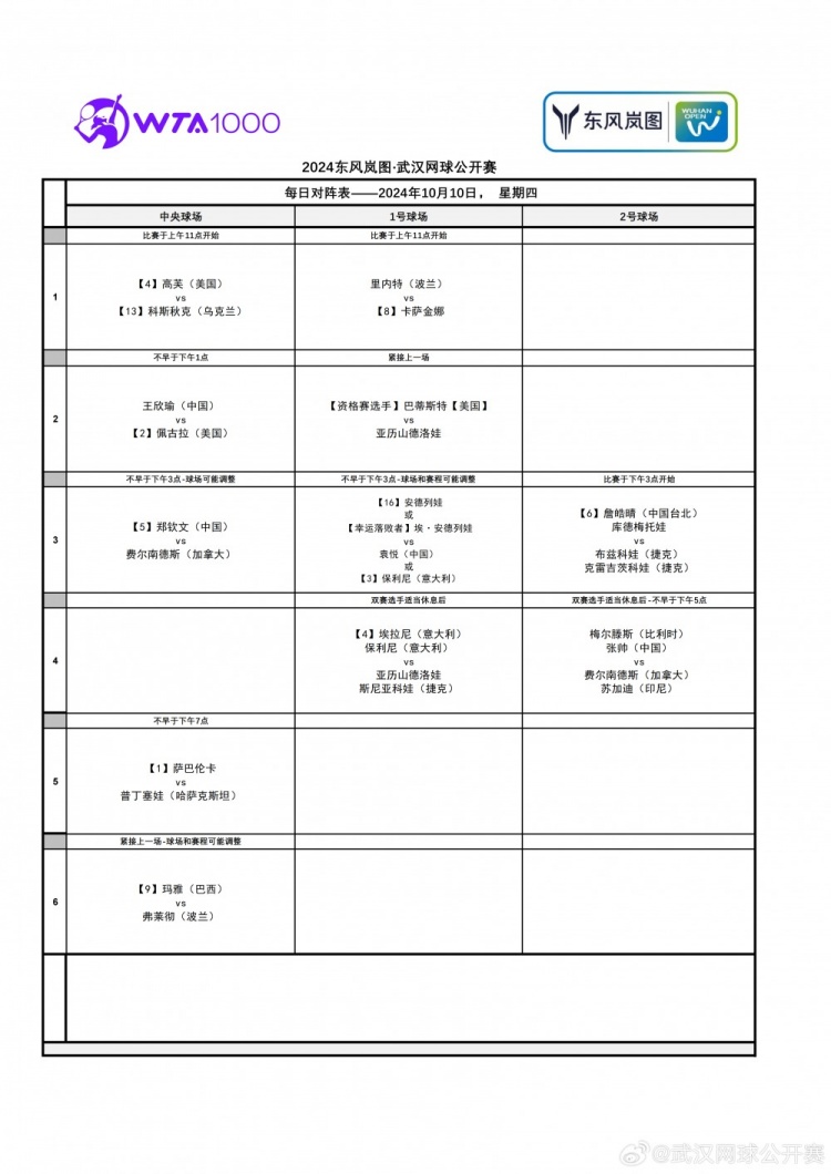 武网10月10日赛程：郑钦文不早于15点登场 王欣瑜、萨巴伦卡出战