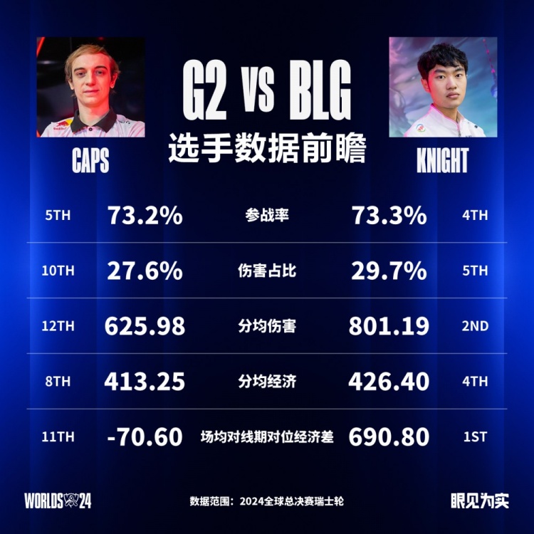 G2 vs BLG数据前瞻：此前两次交手 G2均不敌BLG！