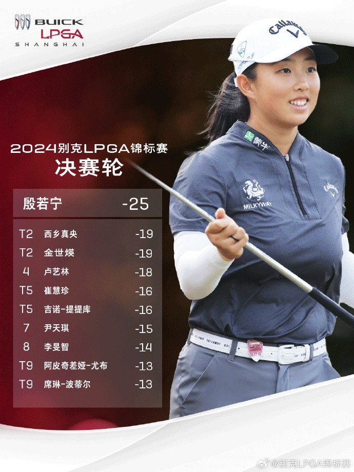 本土夺冠！22岁中国选手殷若宁夺别克LPGA女子高尔夫锦标赛冠军