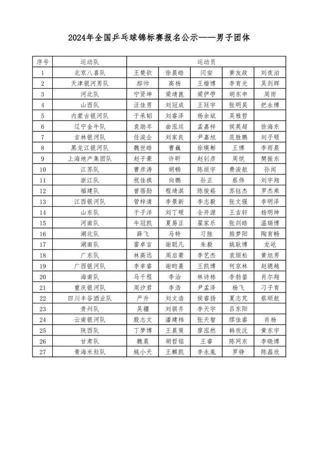 全国乒乓球锦标赛男团第二阶段抽签对阵：樊振东领衔上海队出战