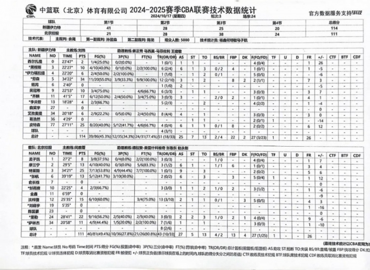 新疆伊力特击败北控迎三连胜 | 球票限时买一赠一