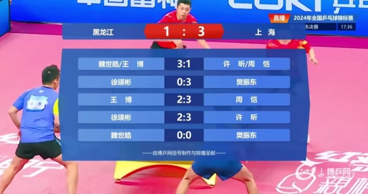 🏓️乒乓球全锦赛上海男团三连冠🏆樊振东和许昕各取一分