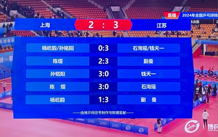 🏓️全锦赛女团决赛：江苏队3-2击败上海队夺得冠军🏆