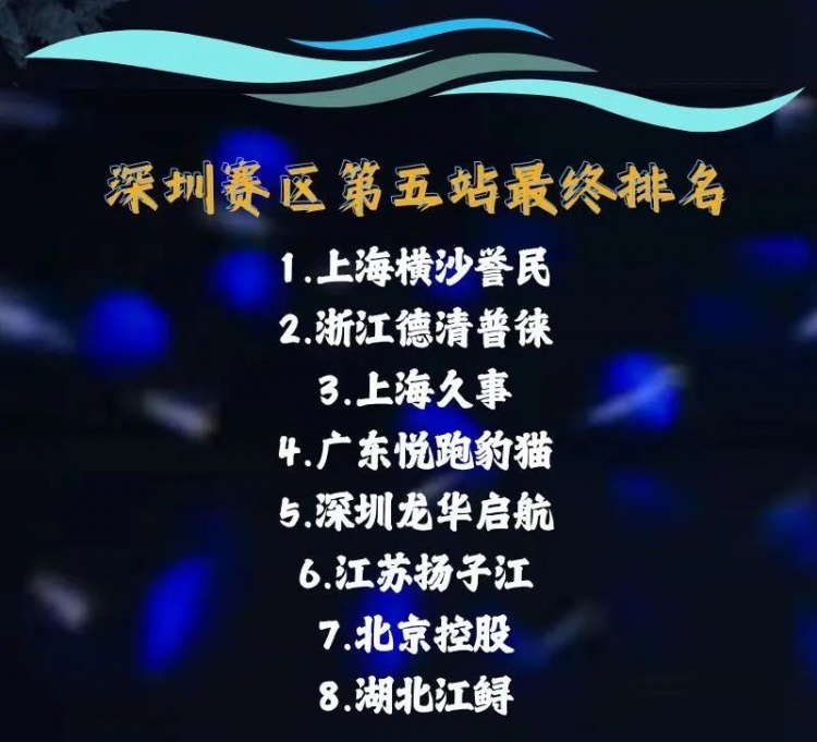 复仇夺冠！上海横沙誉民六夺分站赛冠军