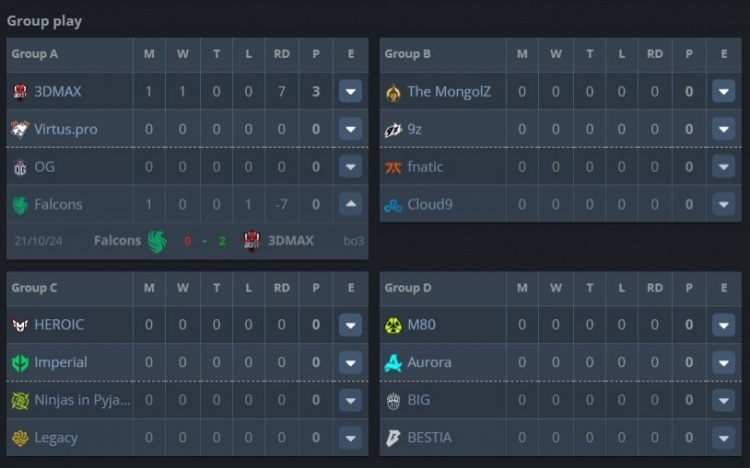 s1mple回归首秀遭遇滑铁卢！图二砍下27杀+1v2关键残局